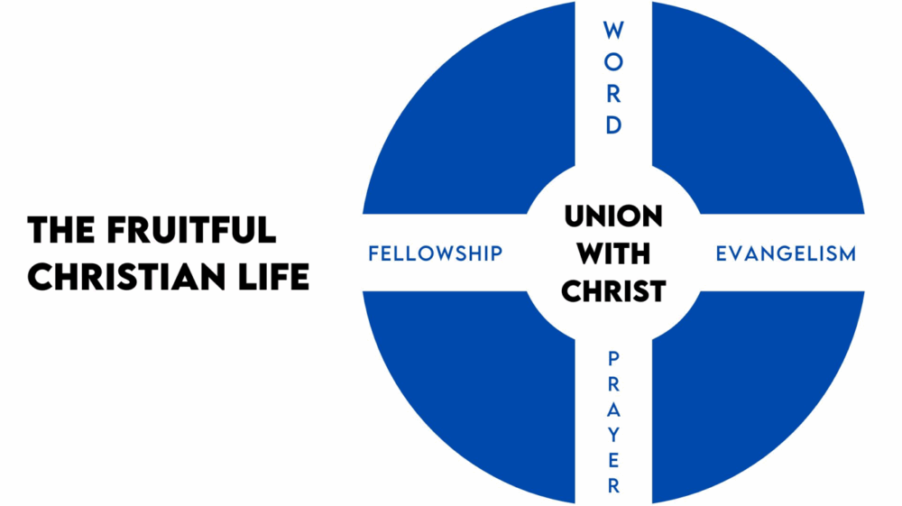 Union with Christ - Col 3:1-4 Image